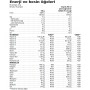 herbalife ürünleri Herbalife Formül 1 Shake Çikolata Aromalı